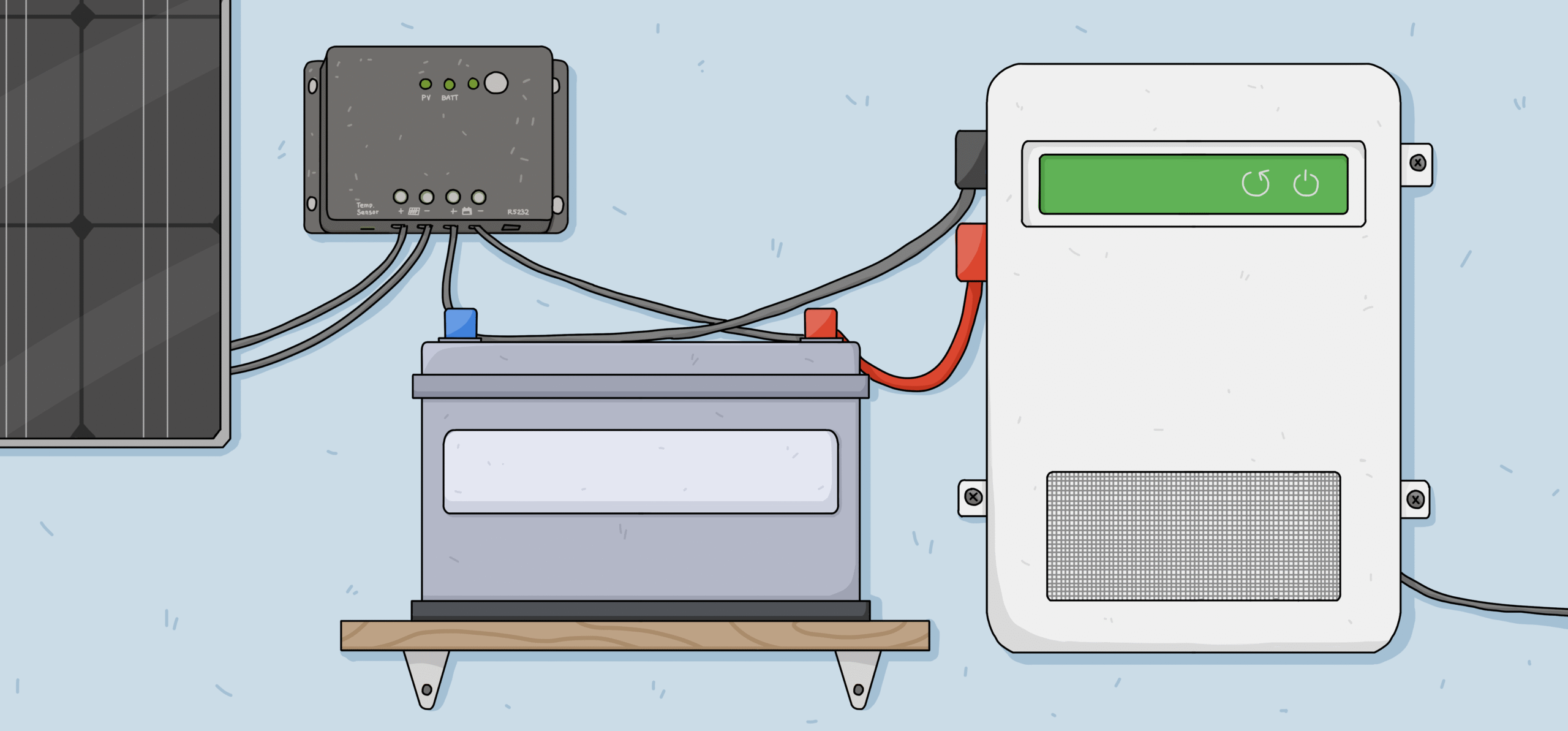 how to calculate solar panel battery and inverter