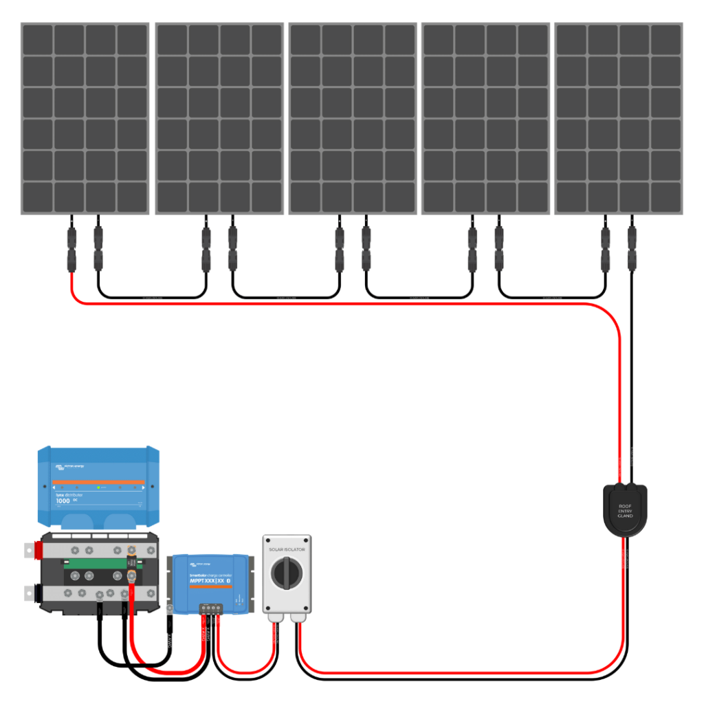 how to calculate solar panel battery and inverter
