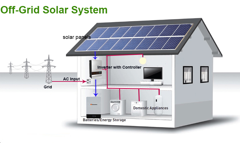 Off Grid Solar System