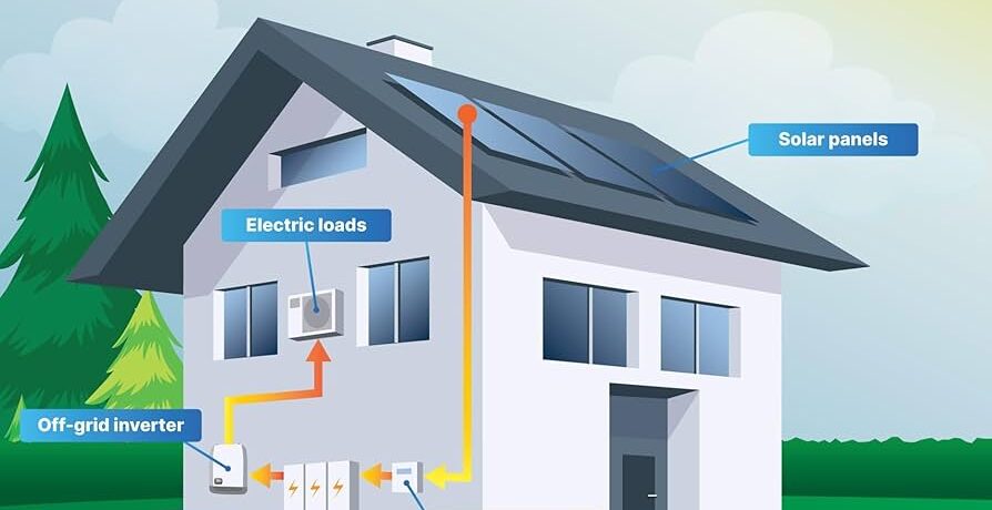 off grid solar inverter